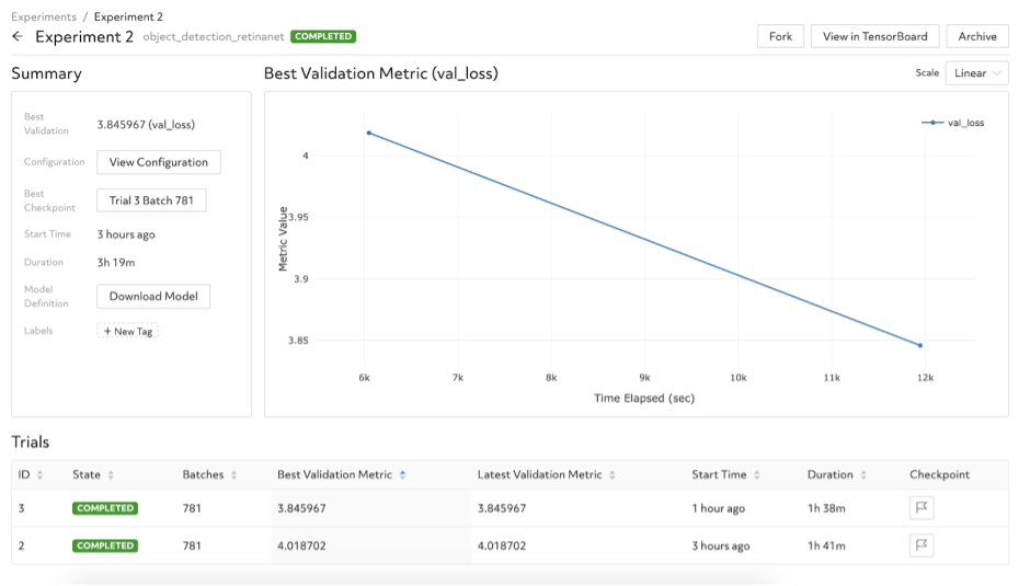 Comparing trial validation losses