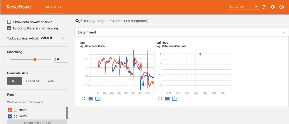 Adaptive.yaml training and validation curves