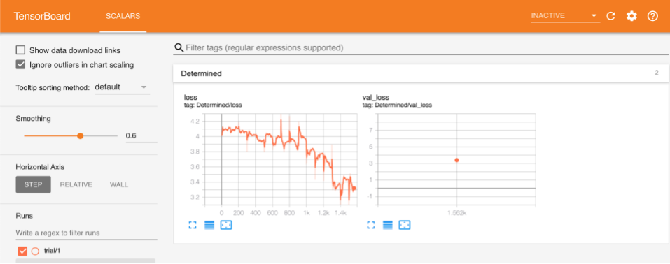 Training and validation loss curves