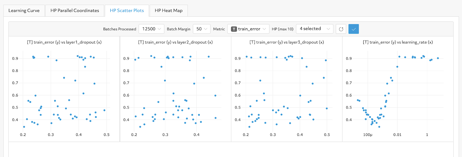 scatter plot