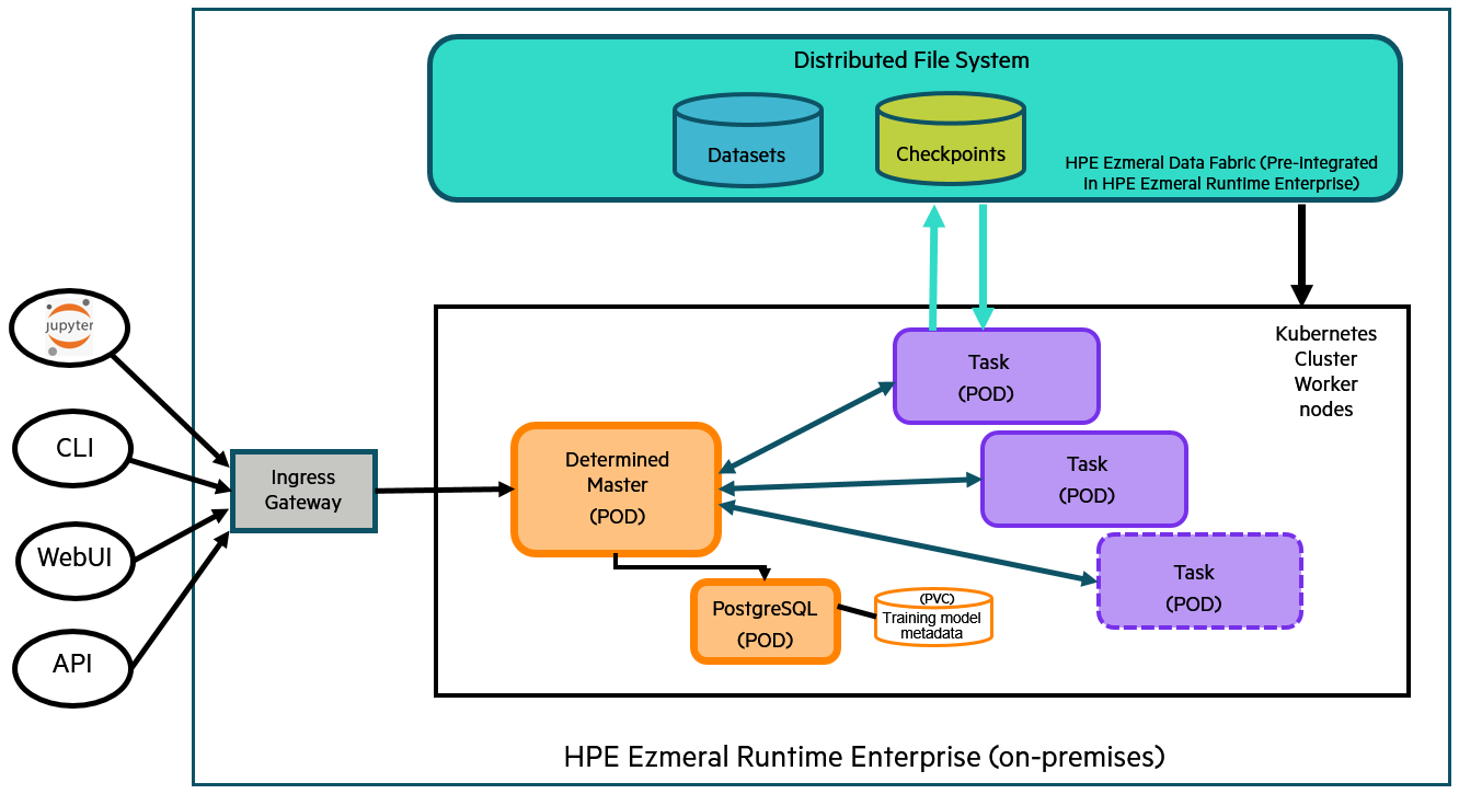 My lab environment architecture