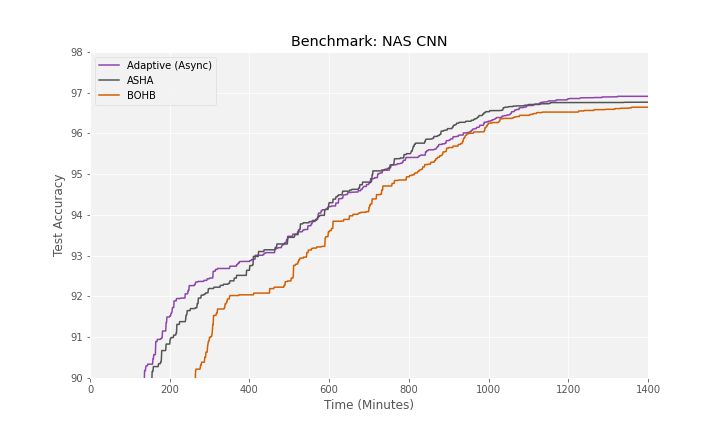 NAS CNN Experiment