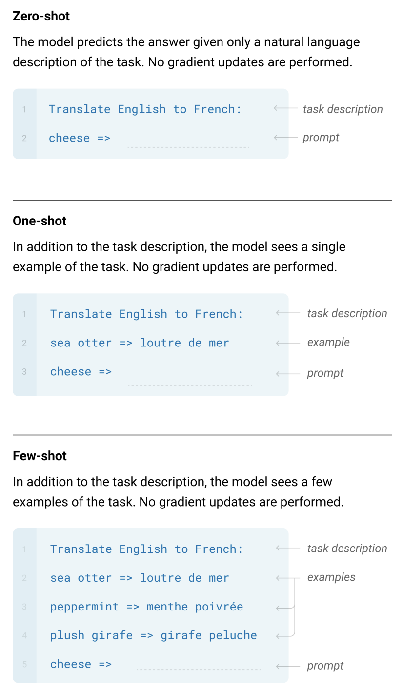 Zero-shot versus one-shot versus few-shot prompts