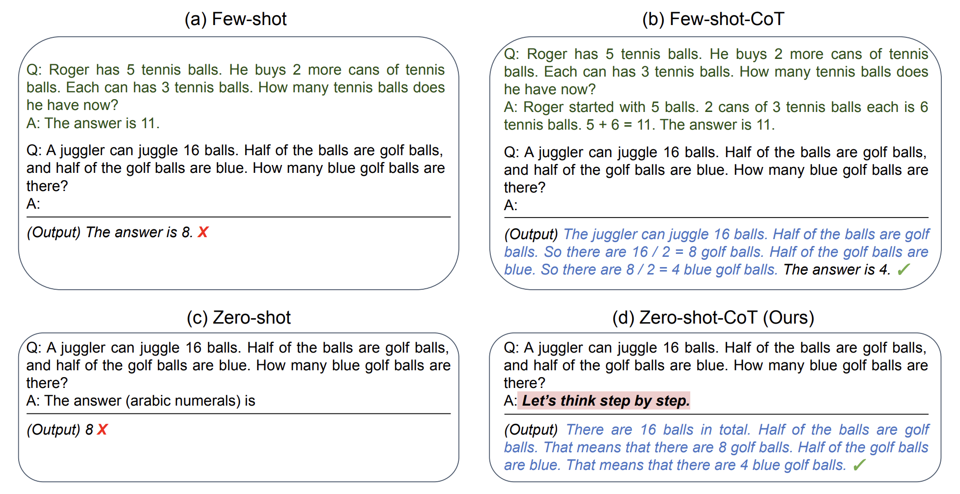 Zero-shot chain-of-thought prompt