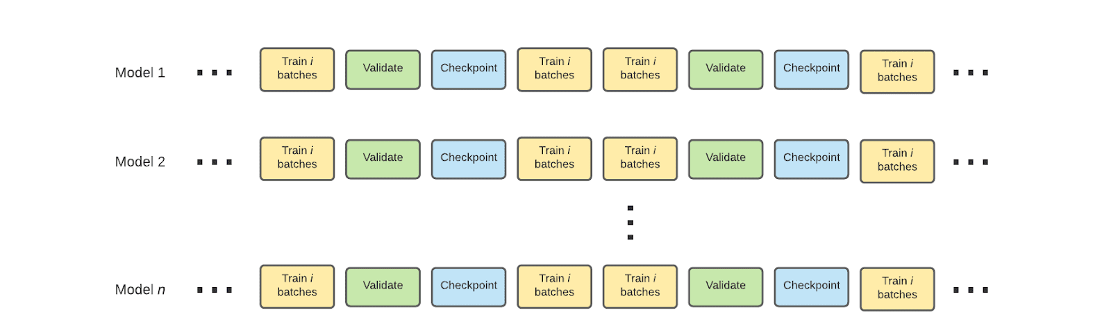 HP tuning workload decomposition