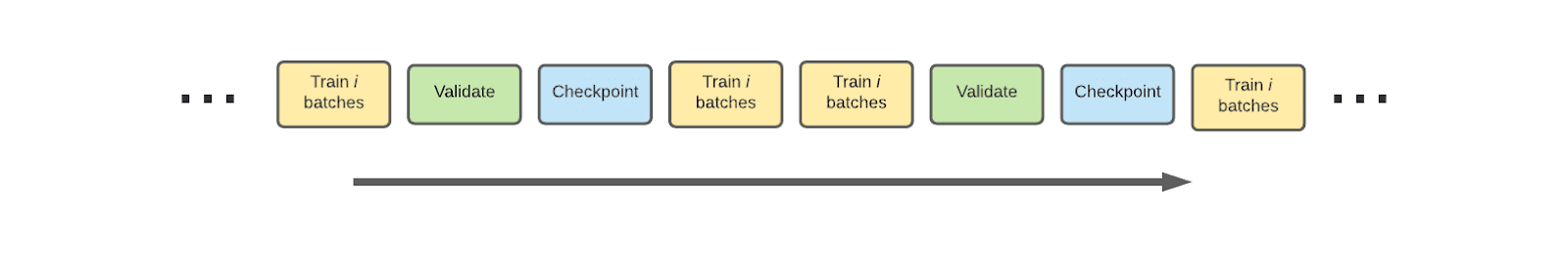 Workload decomposition