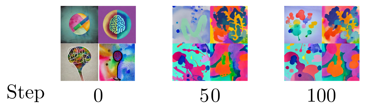 Progression of generated images for the watercolor painting prompt