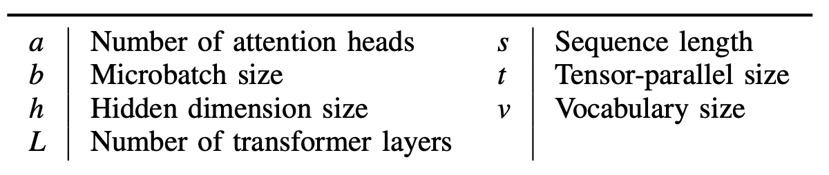 Variable meanings