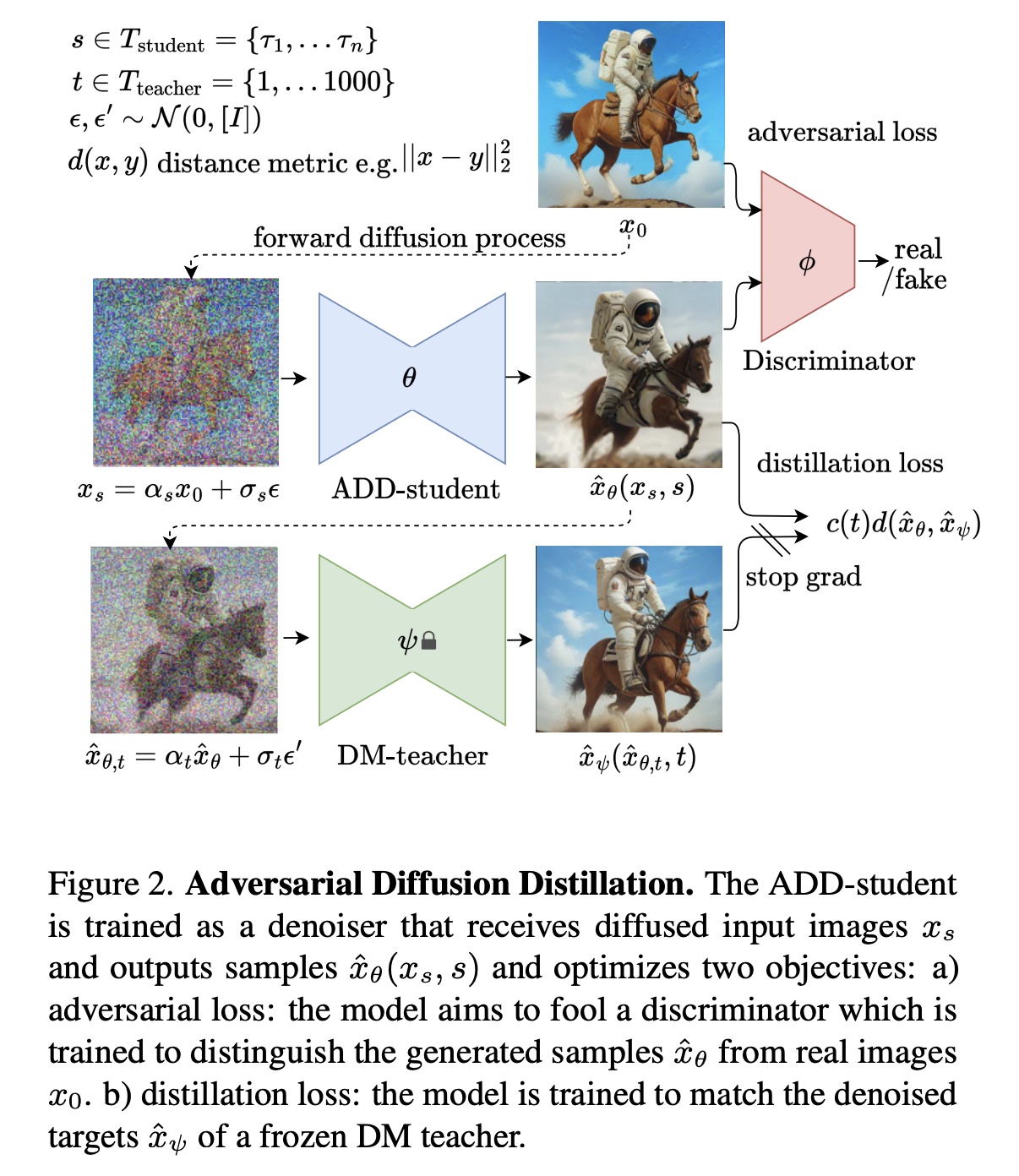 Adversarial Diffusion Distillation