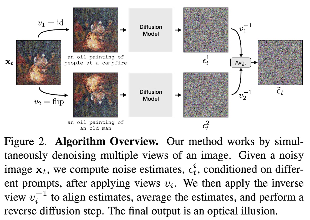 Visual Anagram Algorithm