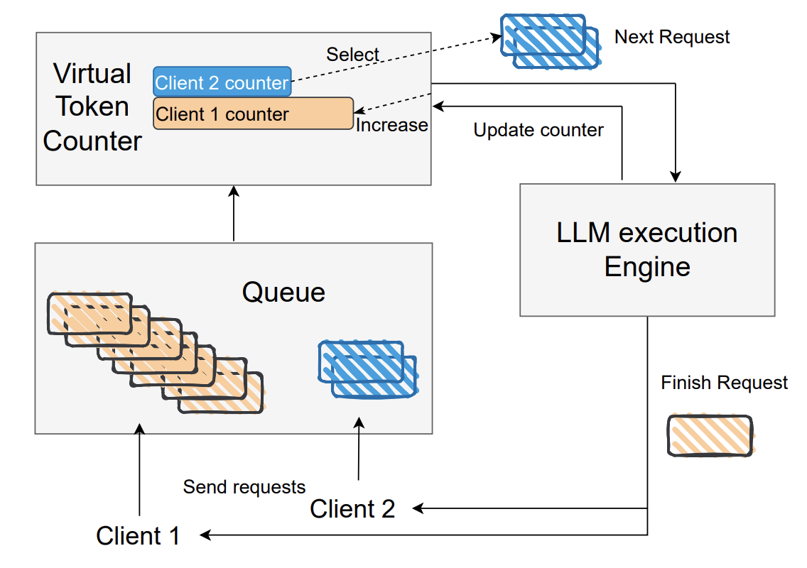 VTC Figure 1