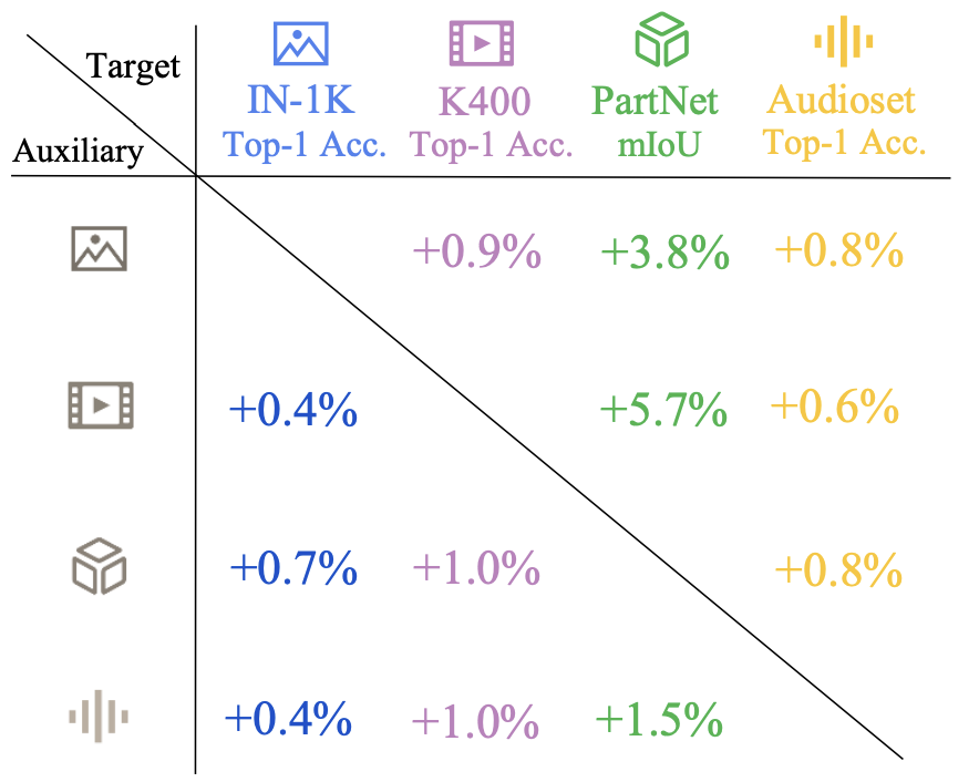 Multimodal Pathway results