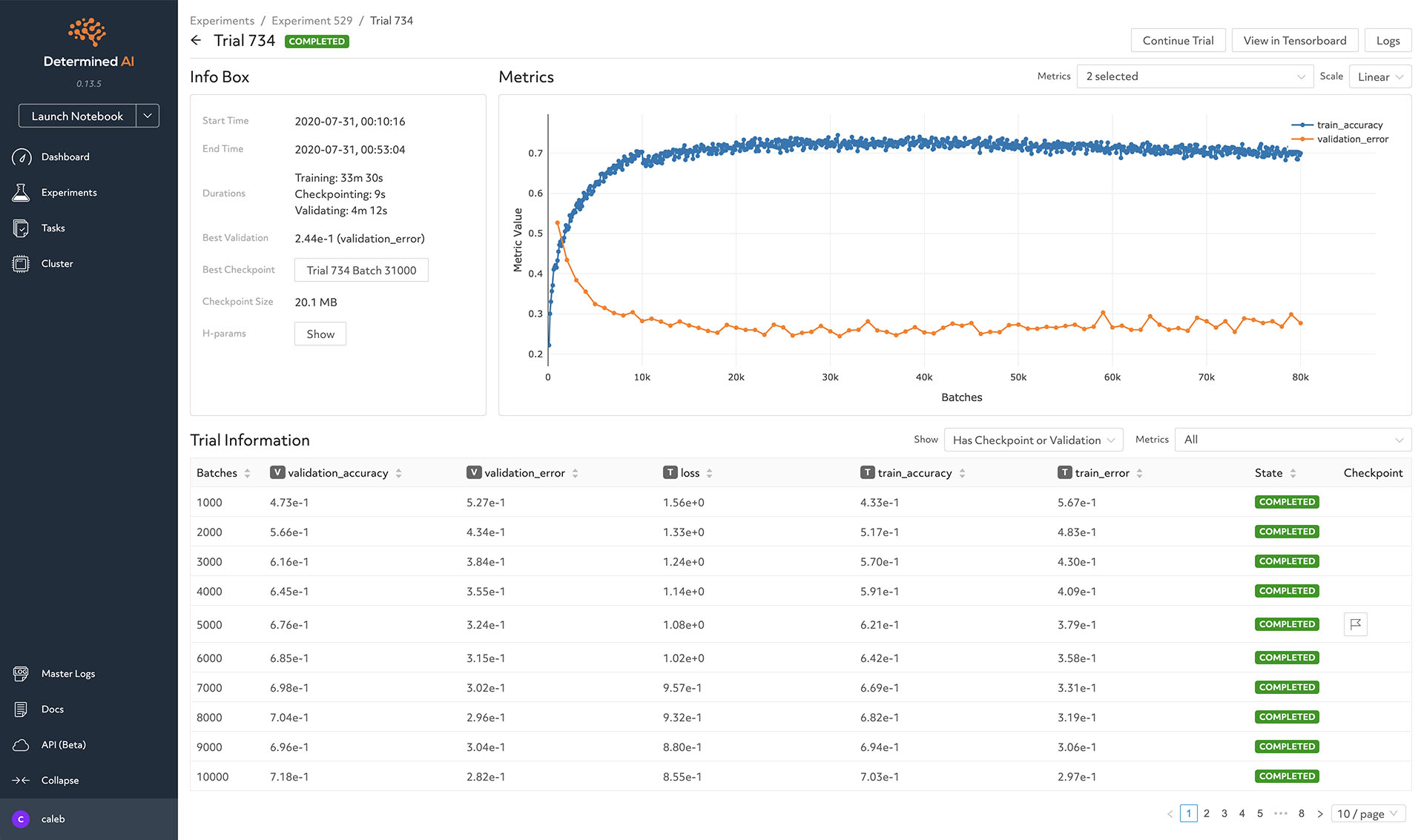 Deep Learning Experiment Tracking