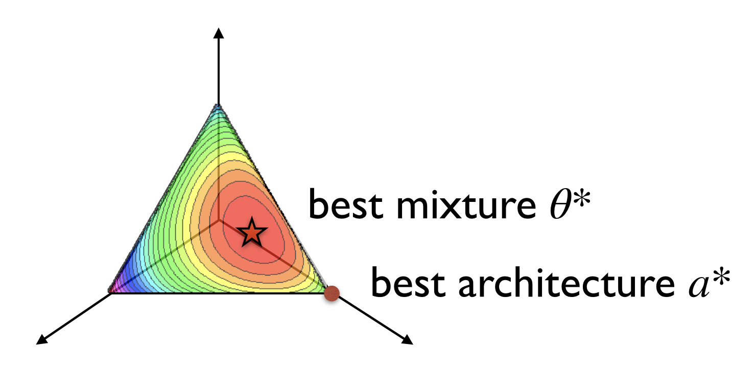 Weight-Sharing Mixture Parameterization