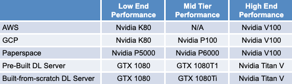 GPU Model Used