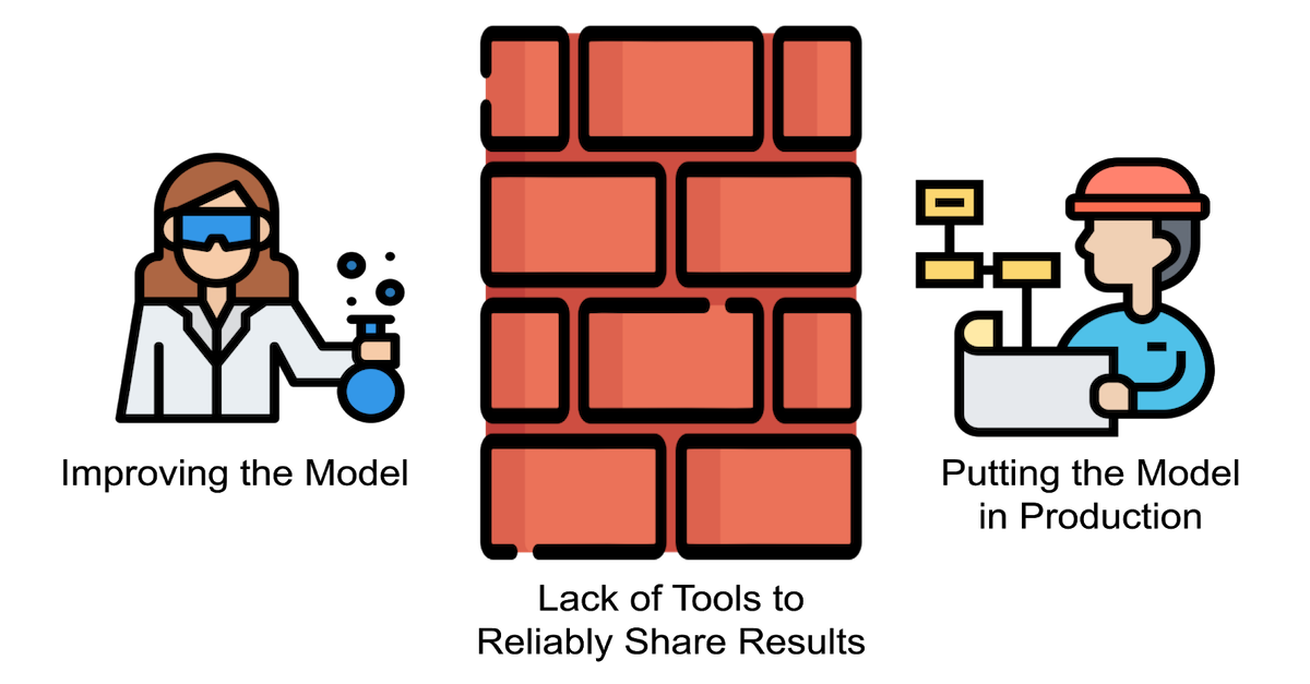 What moving models from research to production can look like