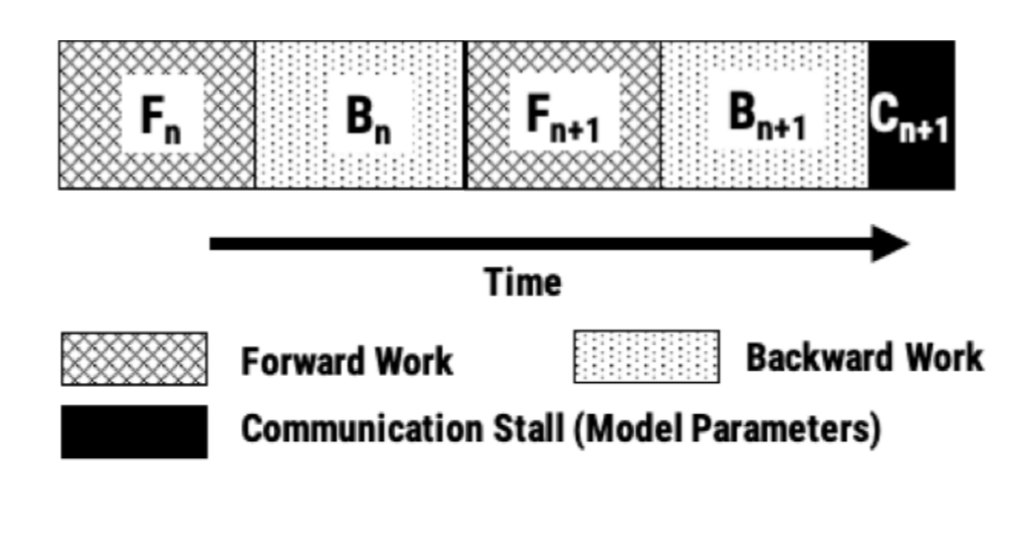 No communication stalls